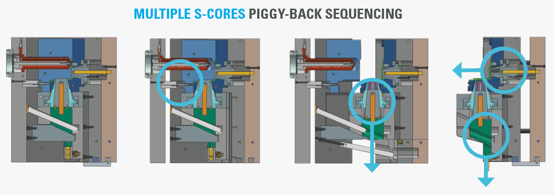 piggy-backing-with-s-core-1 piggy-backing-with-s-core-1